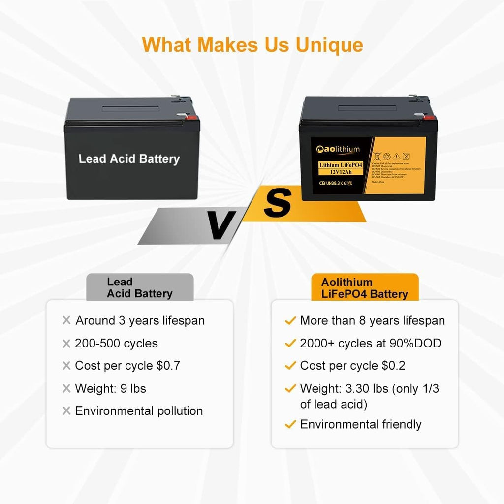 12V 100Ah LiFePO4 Battery with Bluetooth 4000 Cycles Built-in BMS 2Pack Y62075
