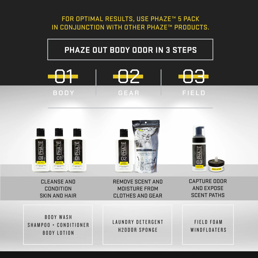 Body Odor System with Body Wash, Shampoo/Conditioner, Body Lotion, Laundry Detergent and Field Foam Y615