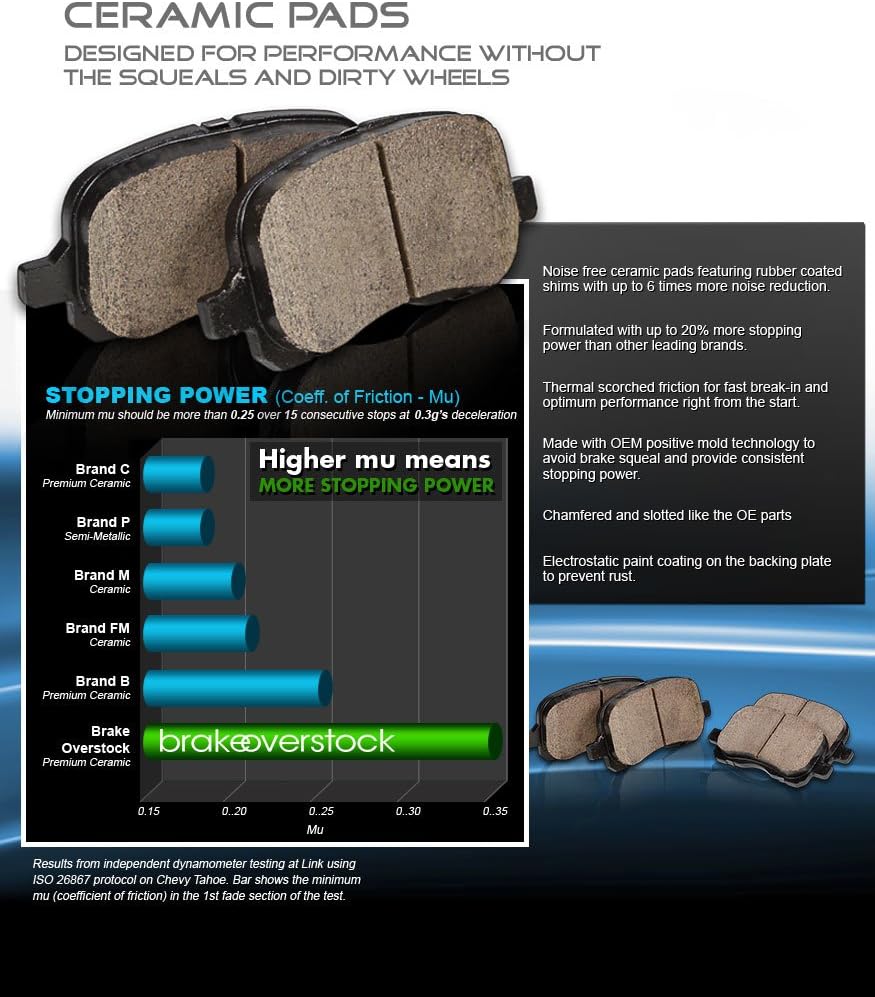 5 Lug Brake Disc Rotors with Ceramic Brake Pads H623