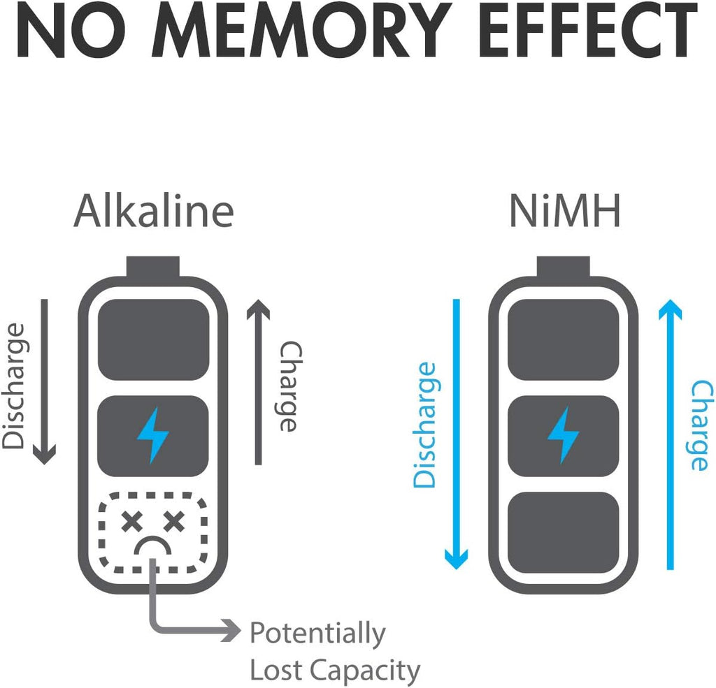 10000mAh NiMH D Battery 16-Pack D5250