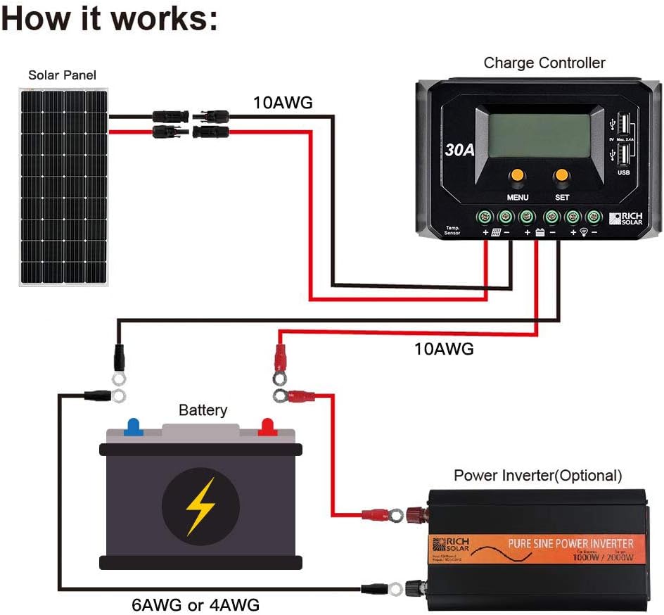 200 Watt 12 Volt Monocrystalline Solar Panel H7157