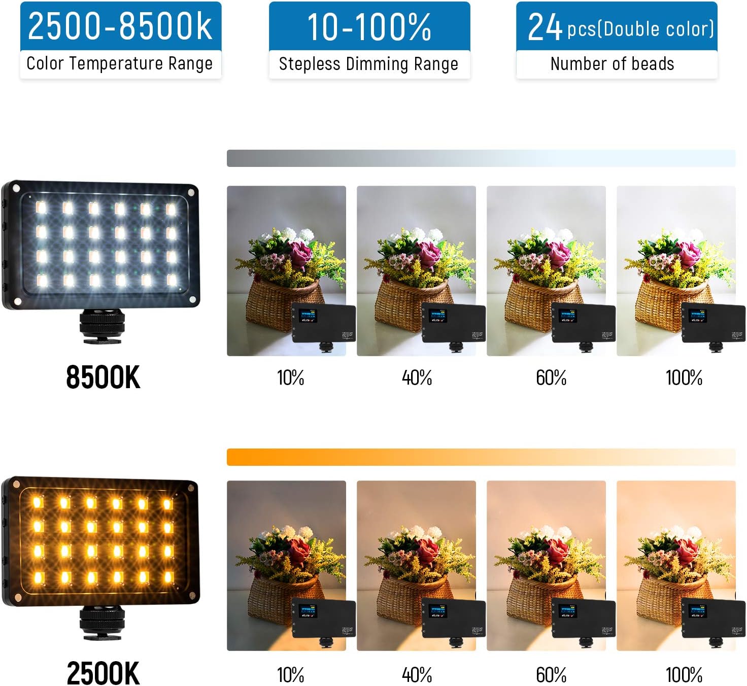 Bi-Color 2500-8500K LED Panel Light Kit with Mini Tripod, Pack of 2 P86552
