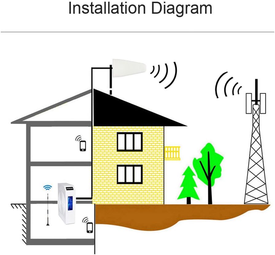 Cell Phone Signal Booster GSM Repeater A967240