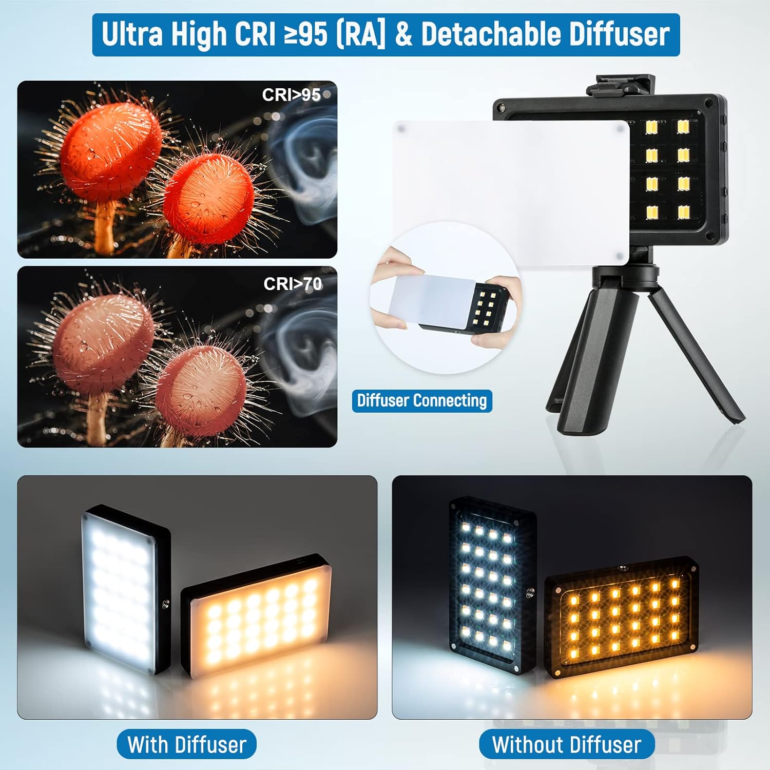 Bi-Color 2500-8500K LED Panel Light Kit with Mini Tripod, Pack of 2 P86552