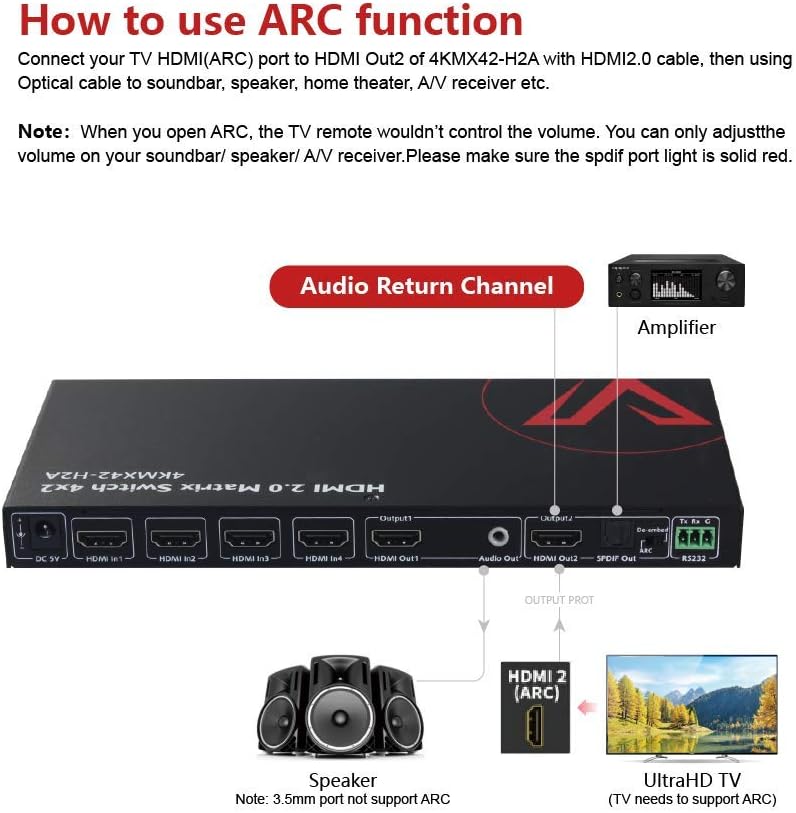 HDMI 2.0 Matrix Switch 4x2 4K@60Hz 4:4:4 HDR HDCP 2.2 18Gbps W2701
