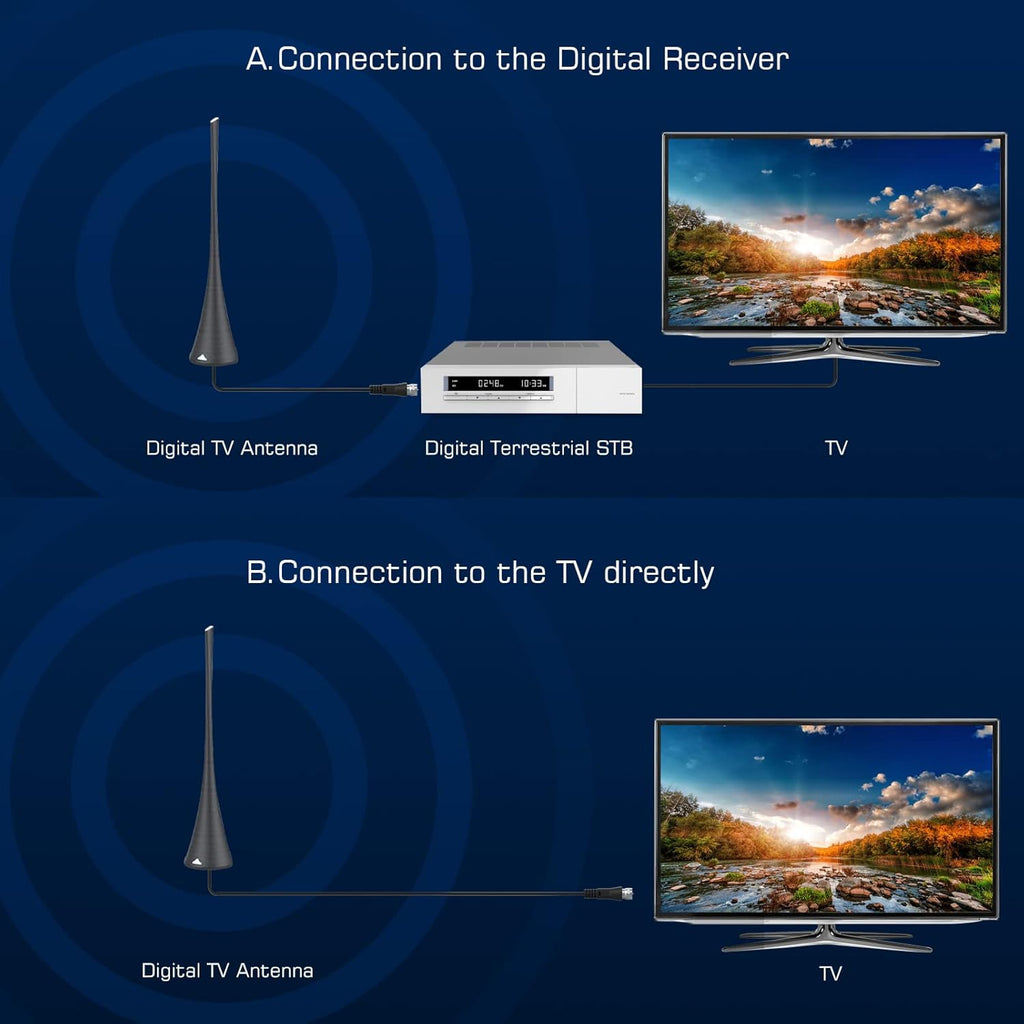 275+ Miles Range Amplified TV Antenna with 18ft Coaxial Cable L6713