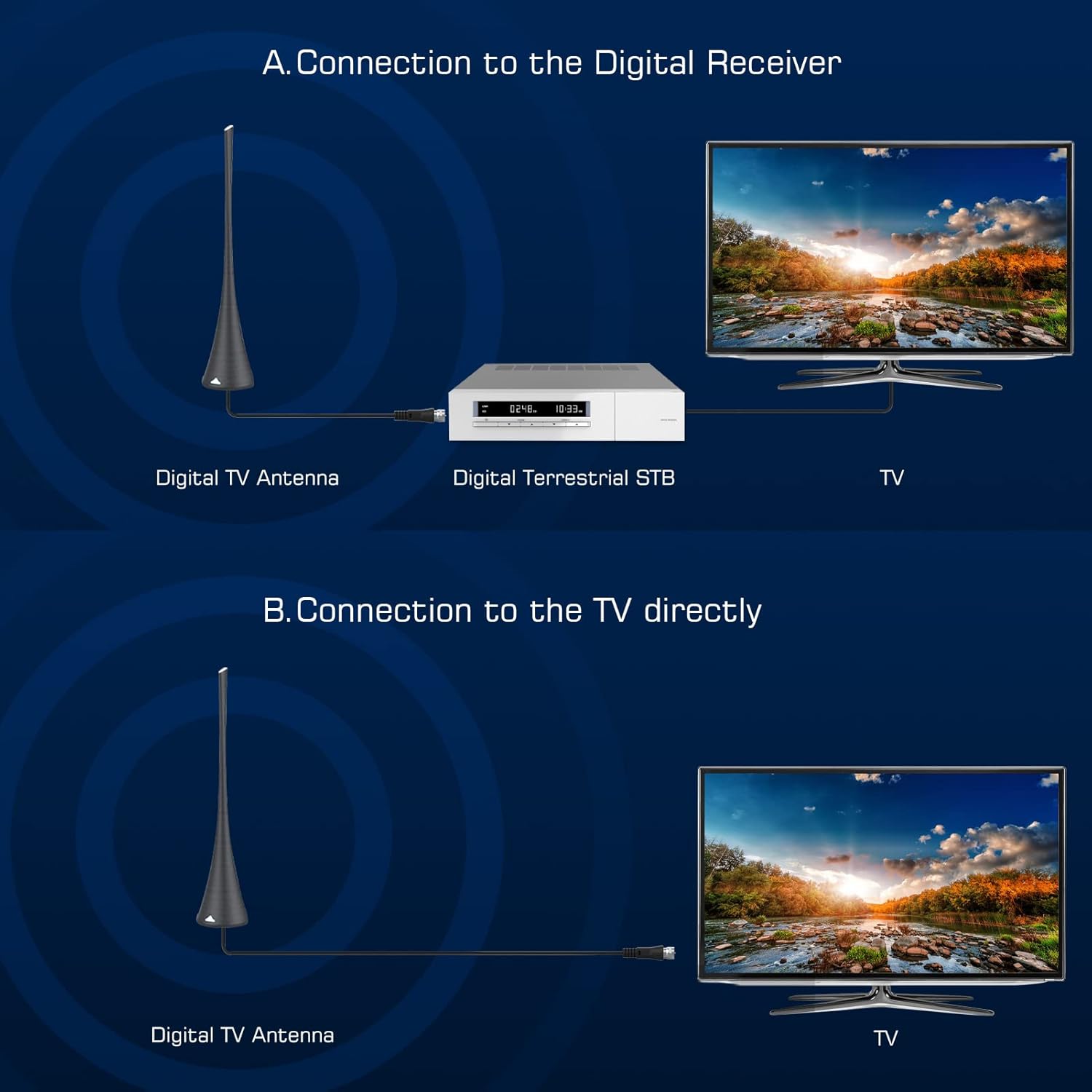 275+ Miles Range Amplified TV Antenna with 18ft Coaxial Cable L6713