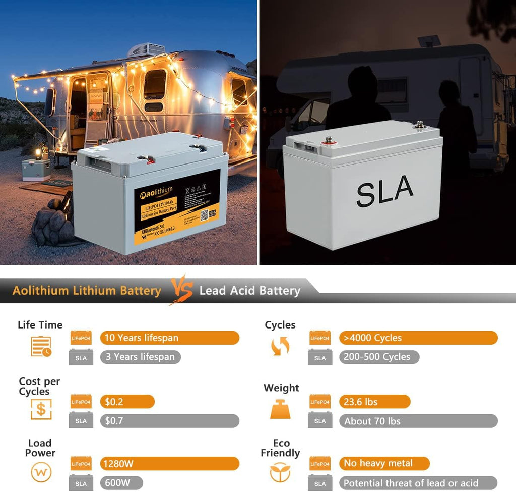 12V 100Ah LiFePO4 Battery with Bluetooth 4000 Cycles Built-in BMS 2Pack Y62075