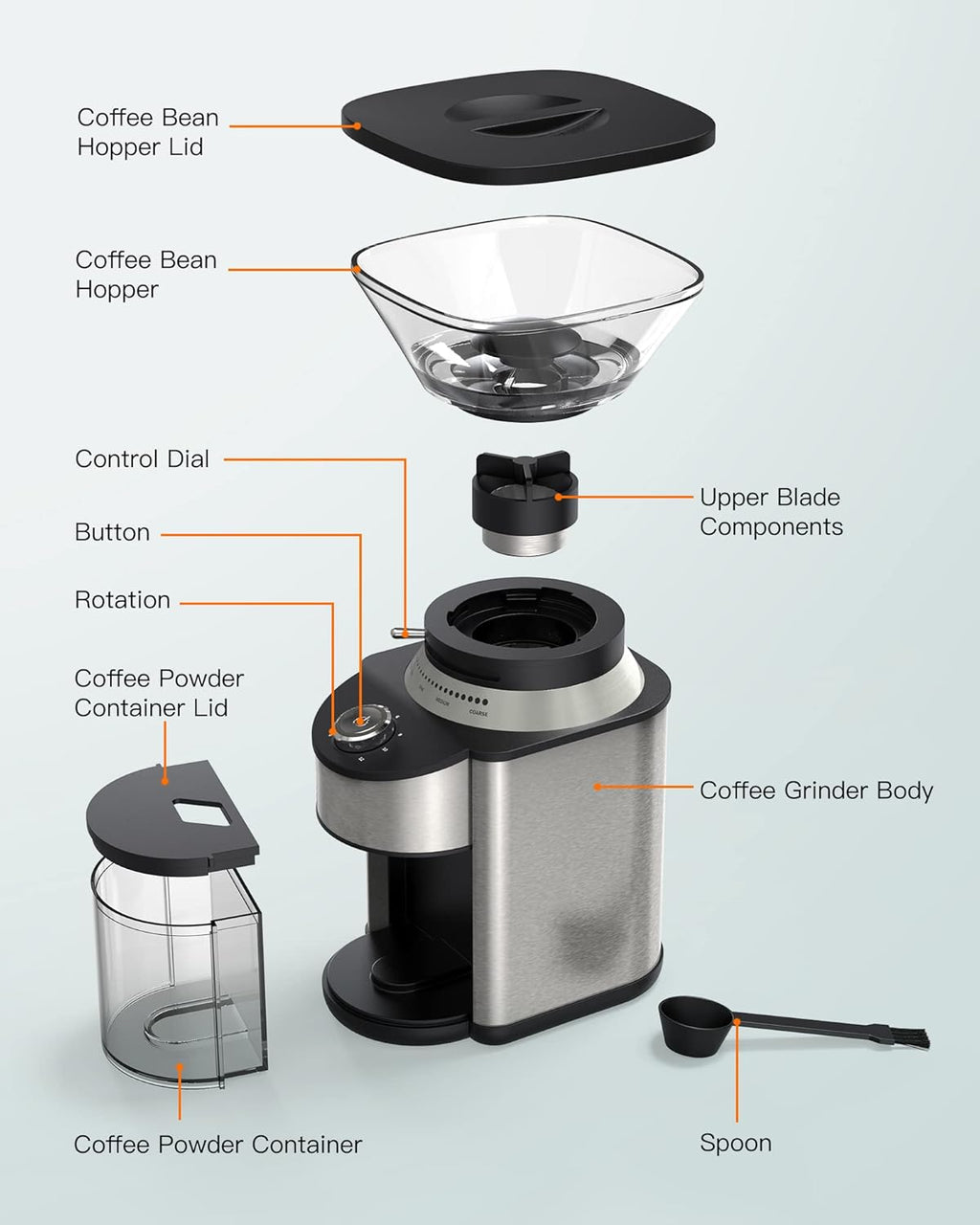 Stainless Steel Conical Burr Coffee Grinder with 19 Precise Grind Settings, Pack of 2 F5449
