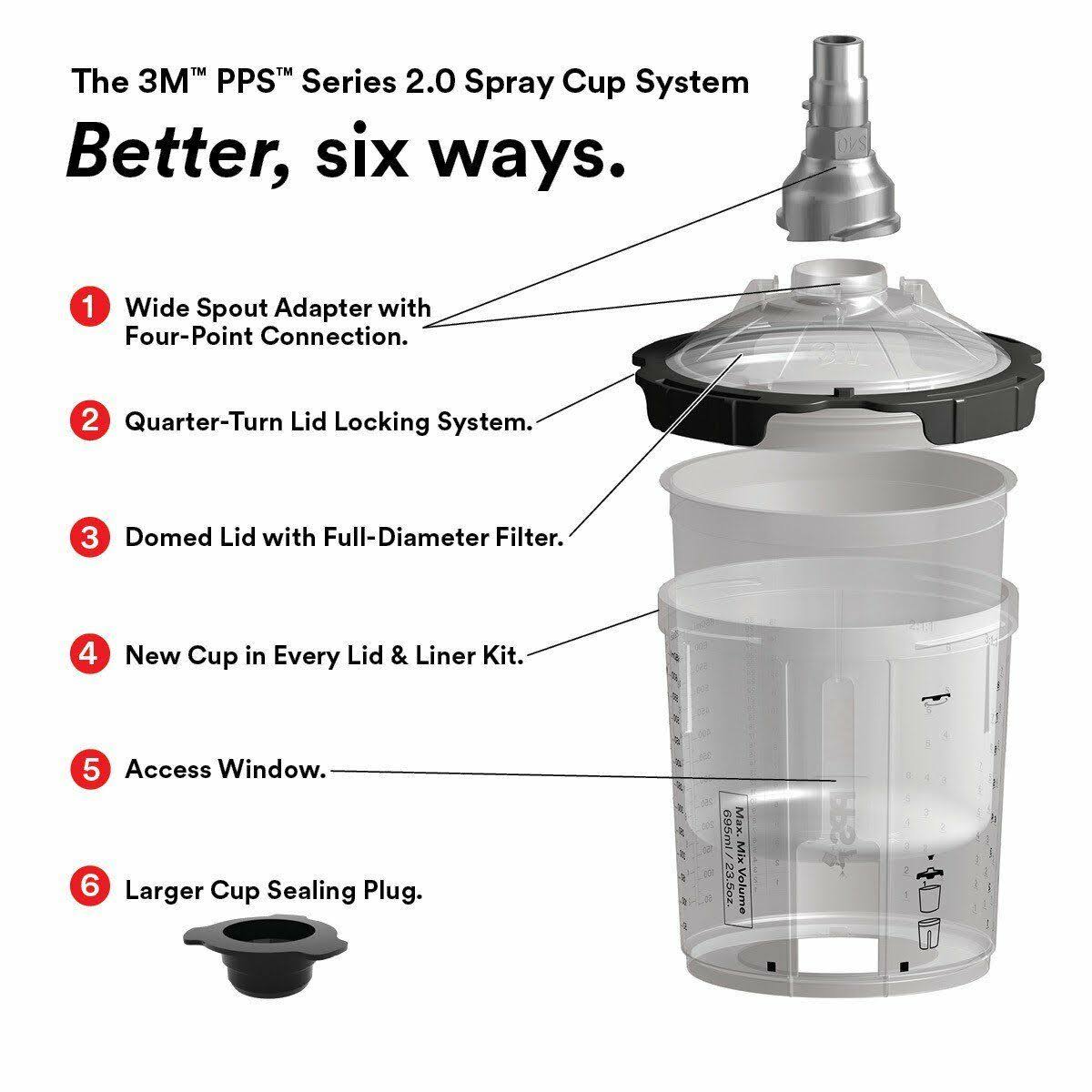 28 fl oz Spray Cup System Kit with 200 Micron Filter R68124