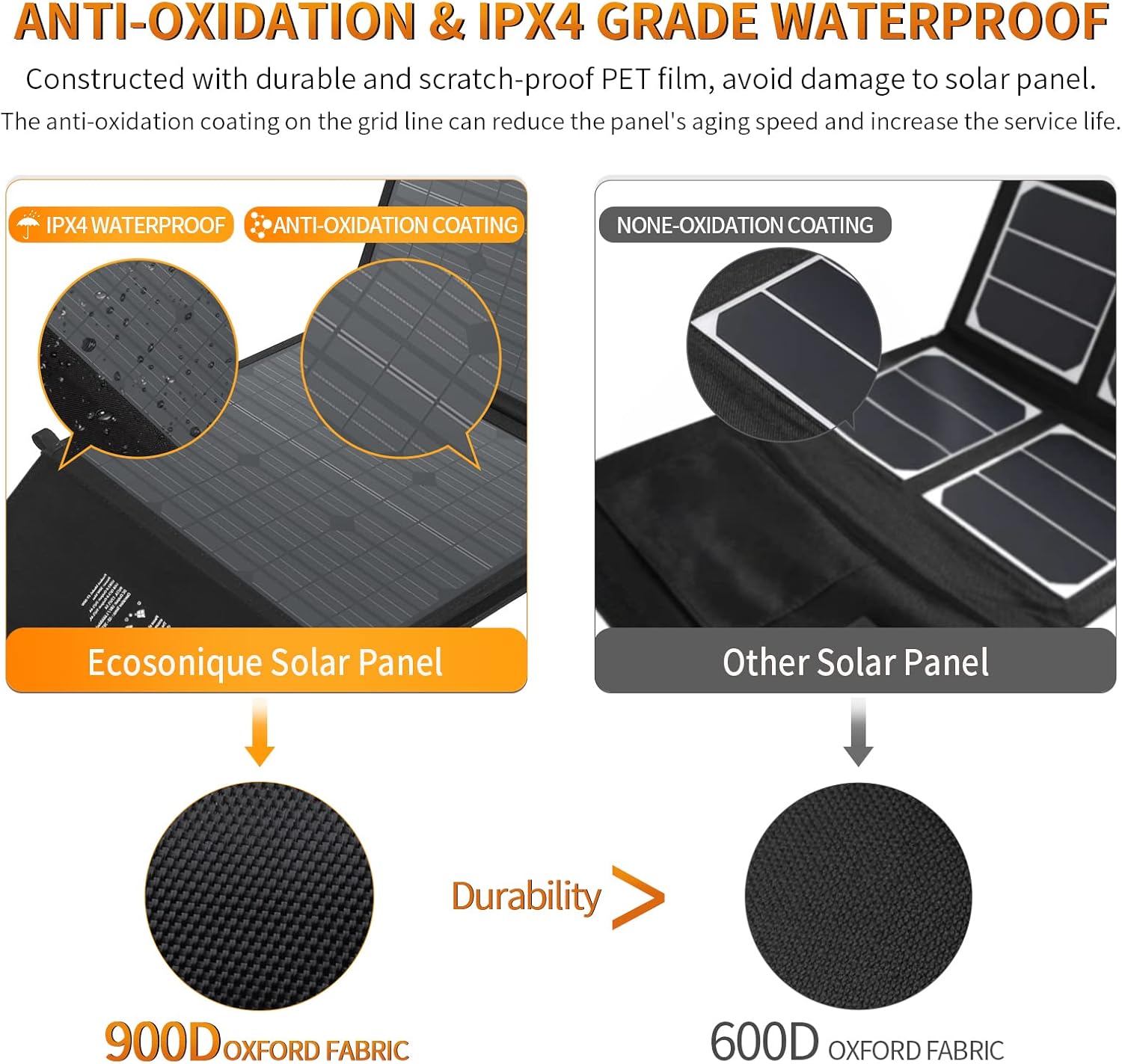 120W Foldable Portable Solar Panel with Adjustable Kickstand U75328