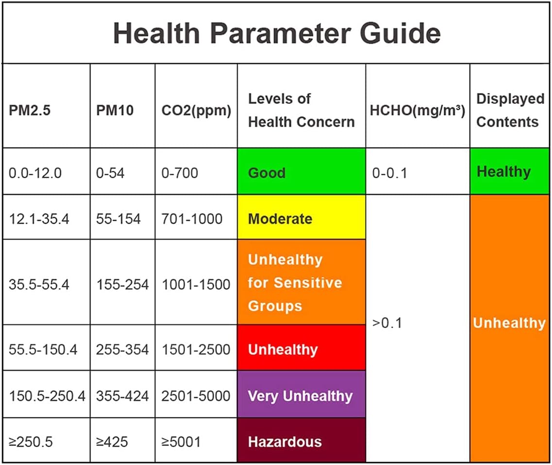 Air Quality Monitor CO2 Meter PM2.5 HCHO Temperature H404