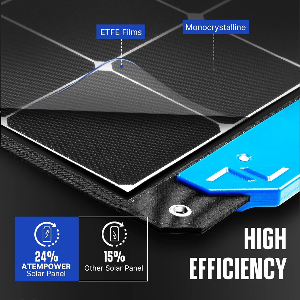 100W Foldable Monocrystalline Solar Panel Suitcase Charger I67379