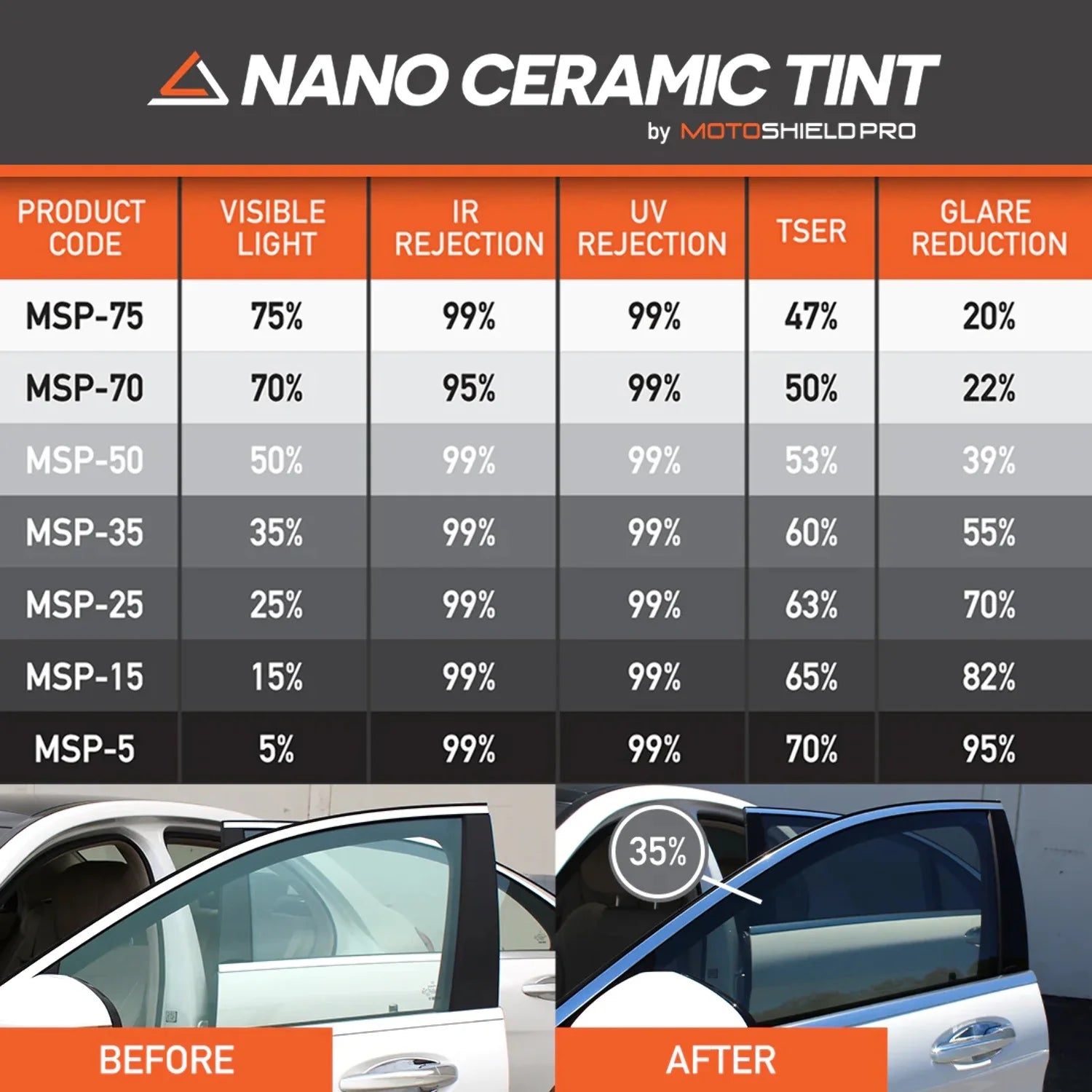 Precut Ceramic Window Tint Film for 2014-2019 Chevrolet Silverado 2500 Crew Cab Front Windshield 50% Q248764