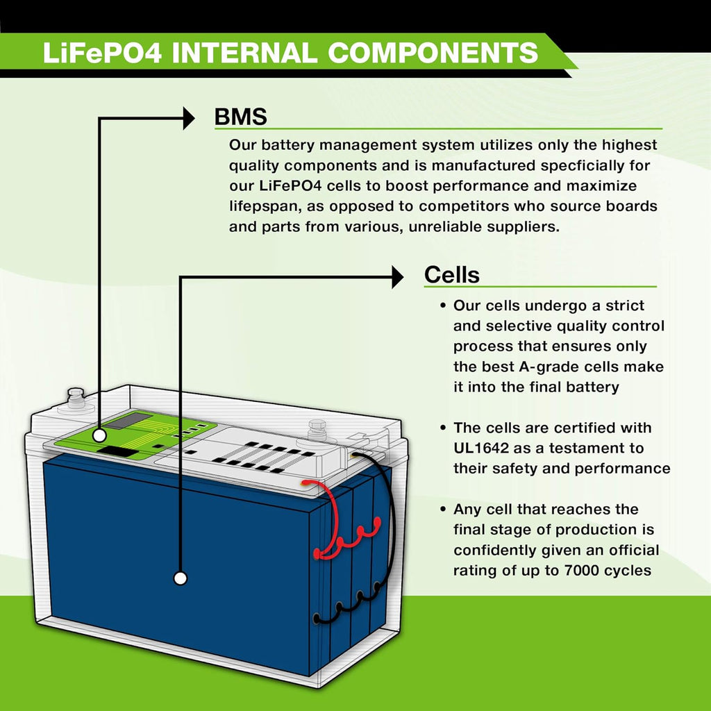 12V 100Ah Lithium LiFePO4 Deep Cycle Rechargeable Battery Q372781
