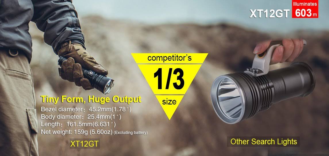 Rechargeable LED Flashlight Q8246