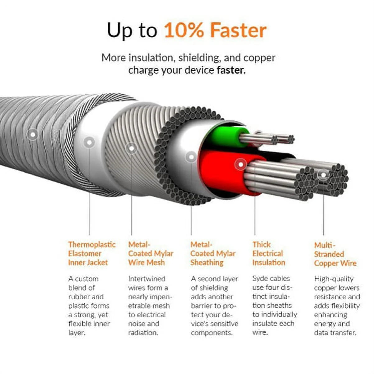 Quick Car Charger USB Port DC Socket T1573