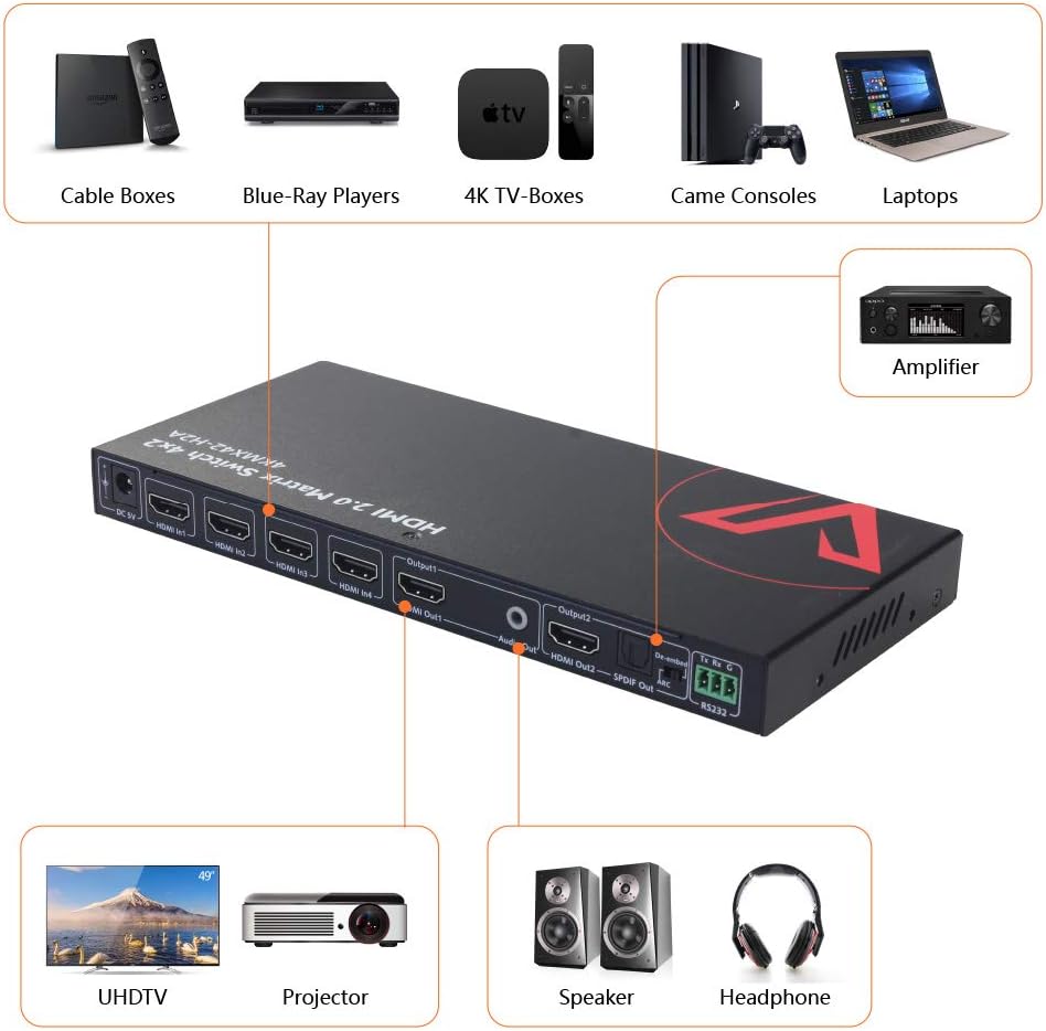 HDMI 2.0 Matrix Switch 4x2 4K@60Hz 4:4:4 HDR HDCP 2.2 18Gbps W2701