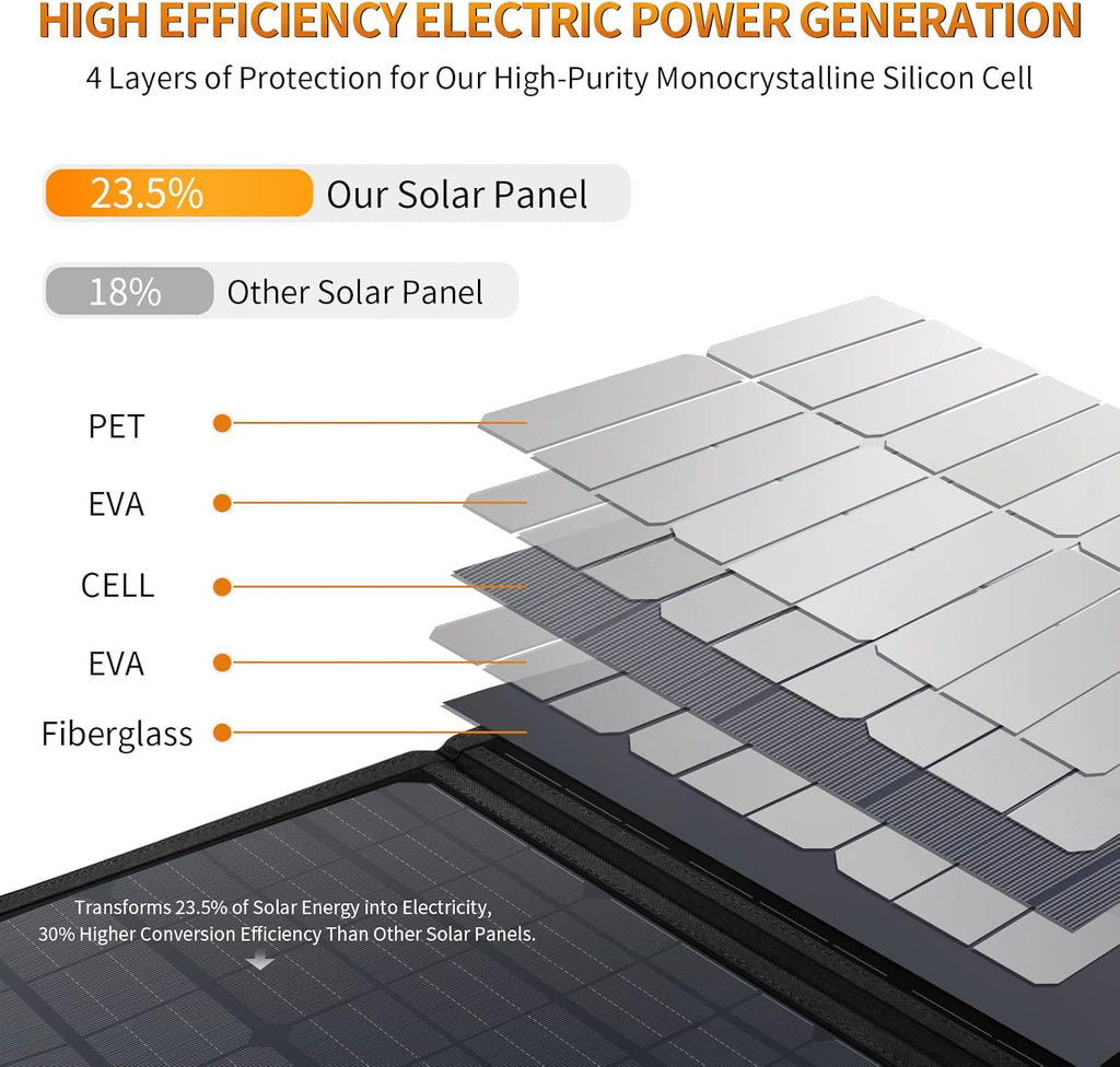 120W Foldable Portable Solar Panel with Adjustable Kickstand U75328