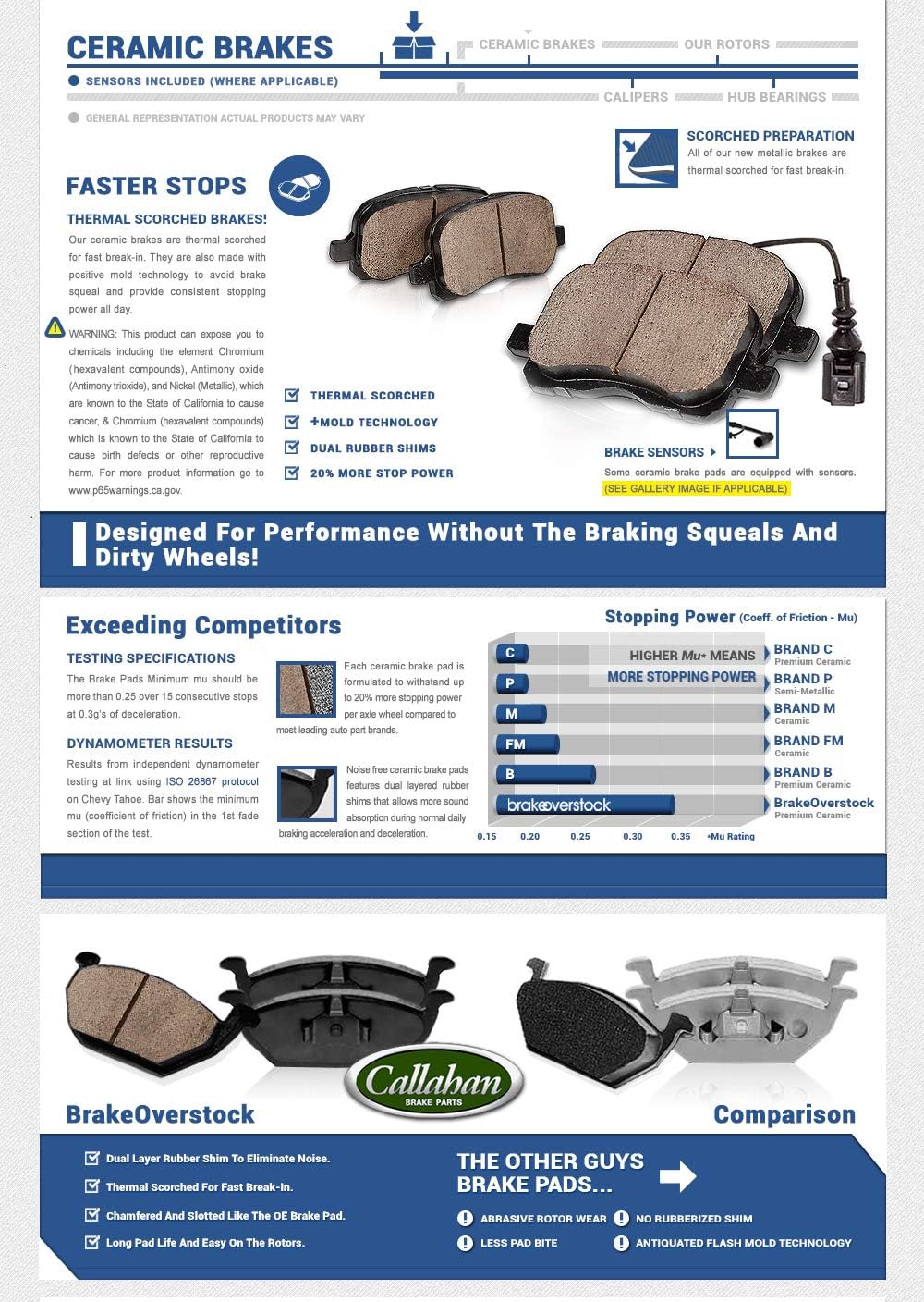 5 Lug Brake Disc Rotors with Ceramic Brake Pads H623