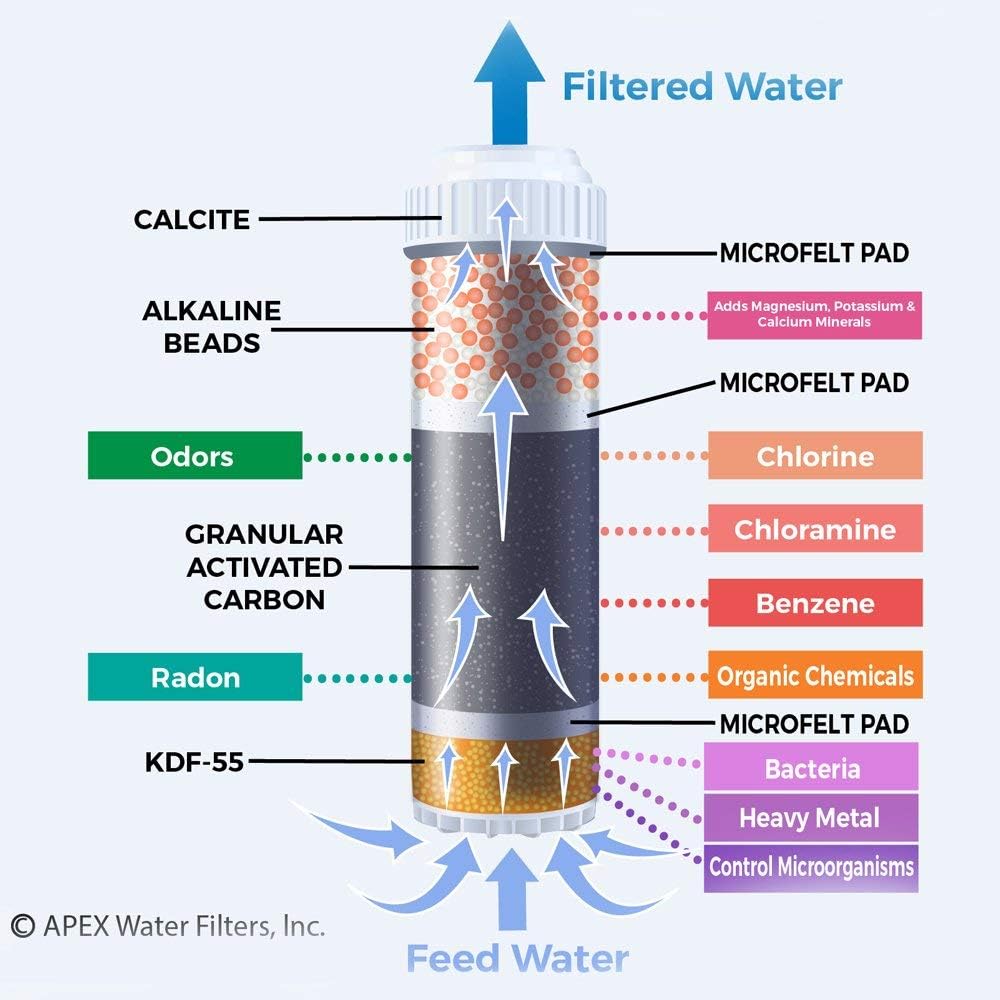 White Countertop Drinking Water Filter Q864434