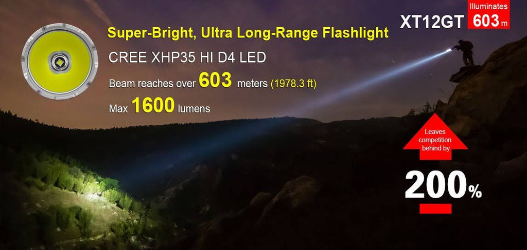 Rechargeable LED Flashlight Q8246