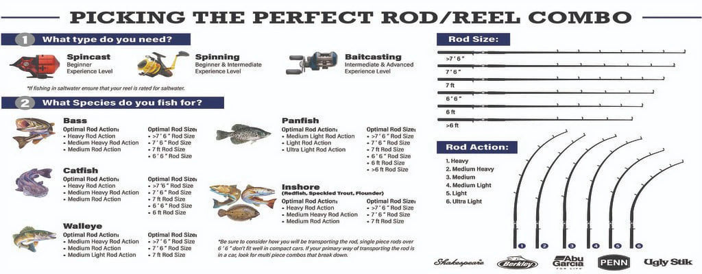 Youth Spinning Reel and Fishing Rod Combo K5772