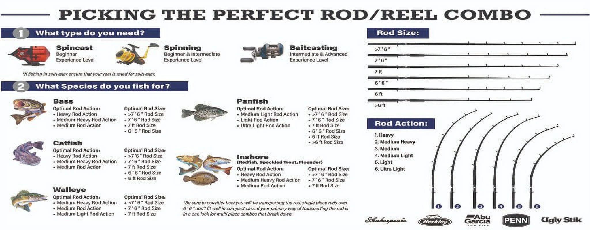Youth Spinning Reel and Fishing Rod Combo K5772