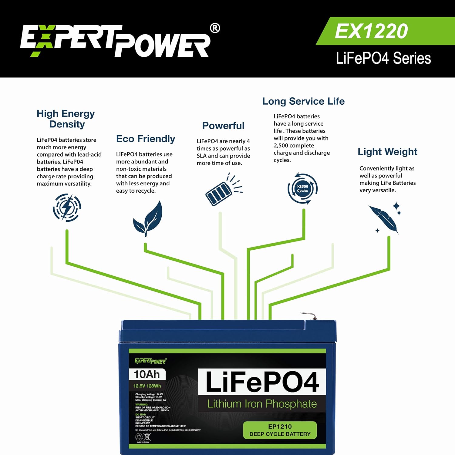 12V 100Ah Lithium LiFePO4 Deep Cycle Rechargeable Battery Q372781